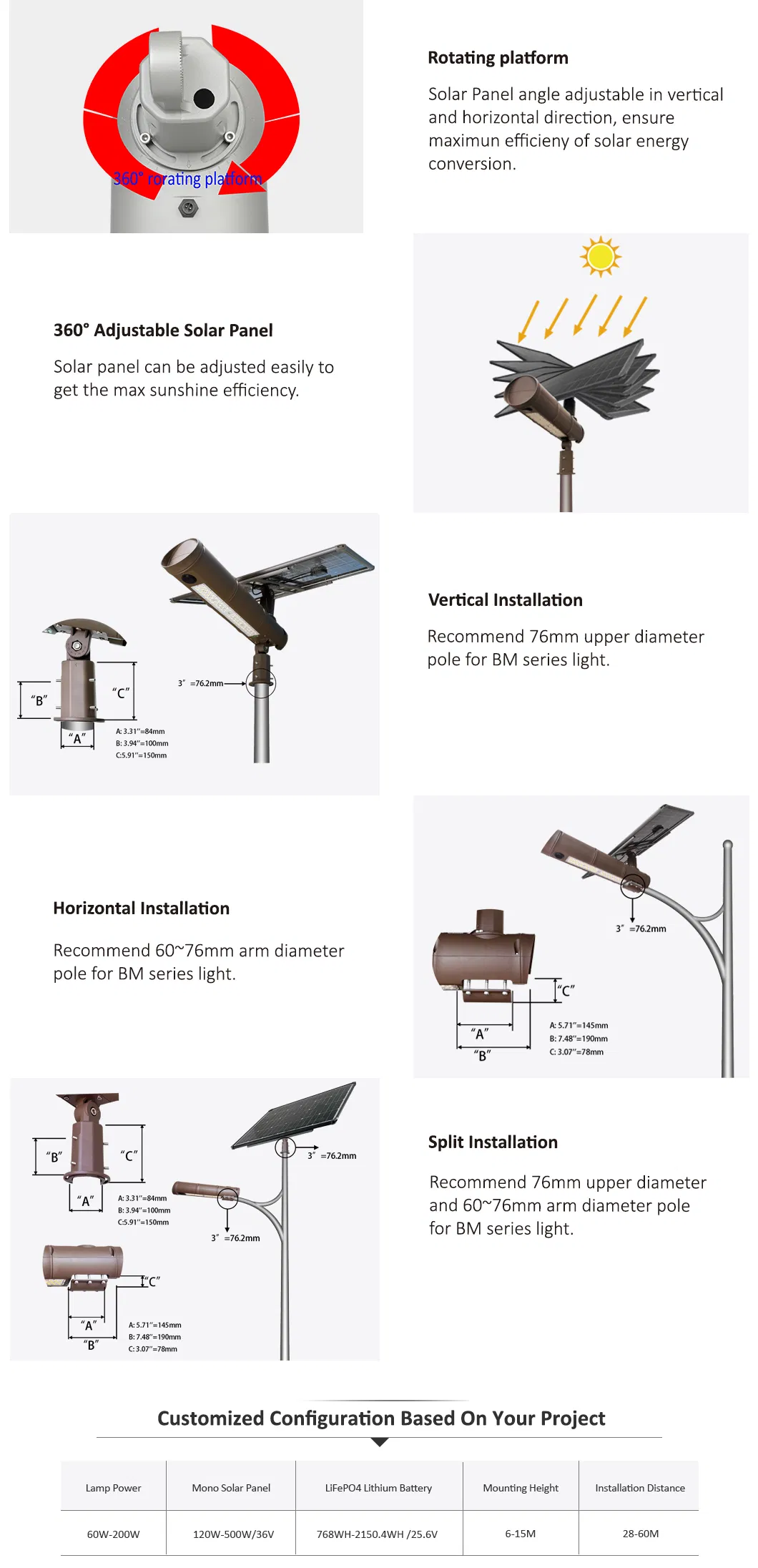 Solar Light Detail 3