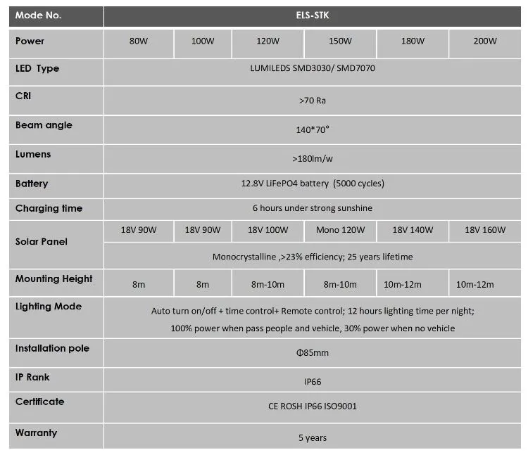 Parameter Chart 2