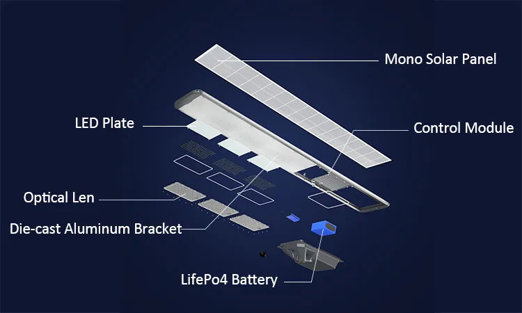 Solar Light Feature 1