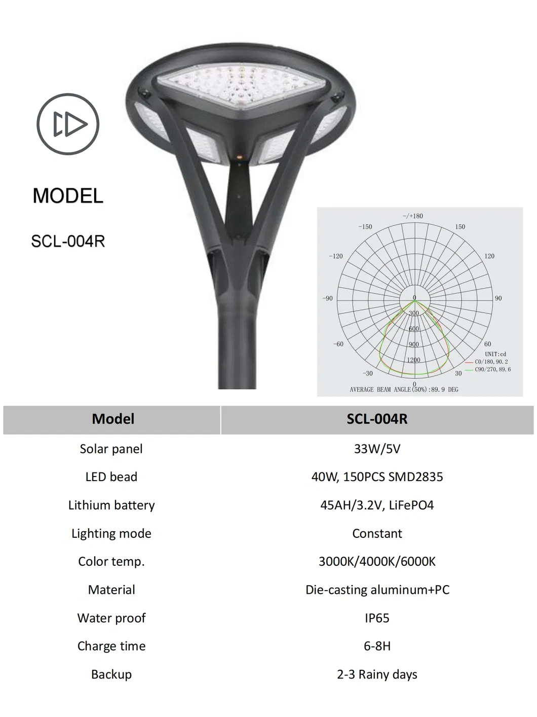 Solar Light Detail 1