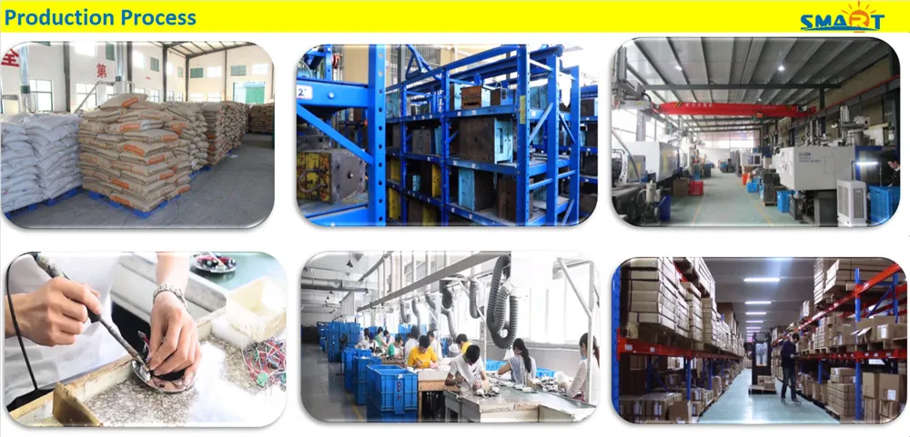 Production Process 2