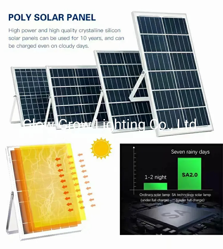 Solar LED Flood Light Structure