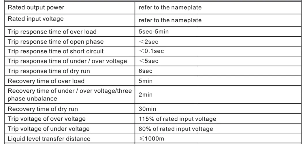 Technical Data Sheet