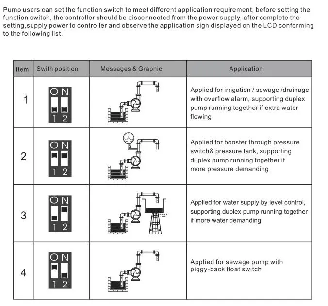 Function settings diagram