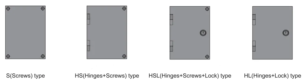 Configuration Details