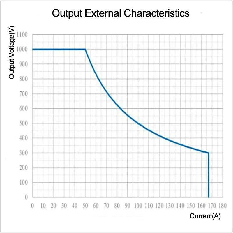 50kw EV Charging Module