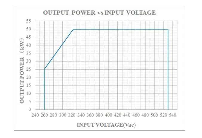 Fast Charging Station Module