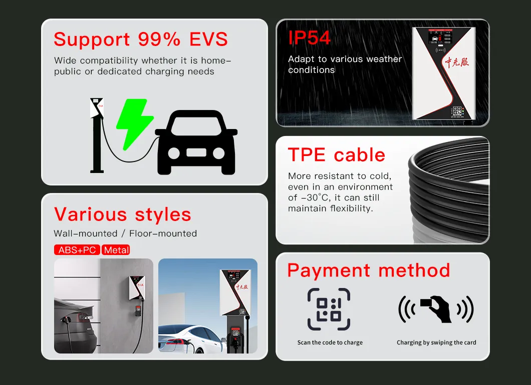 EV Charger details 2