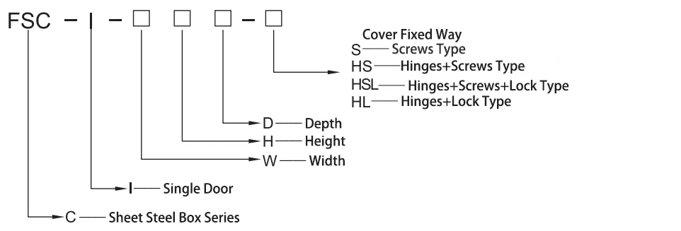 Model Coding Meaning