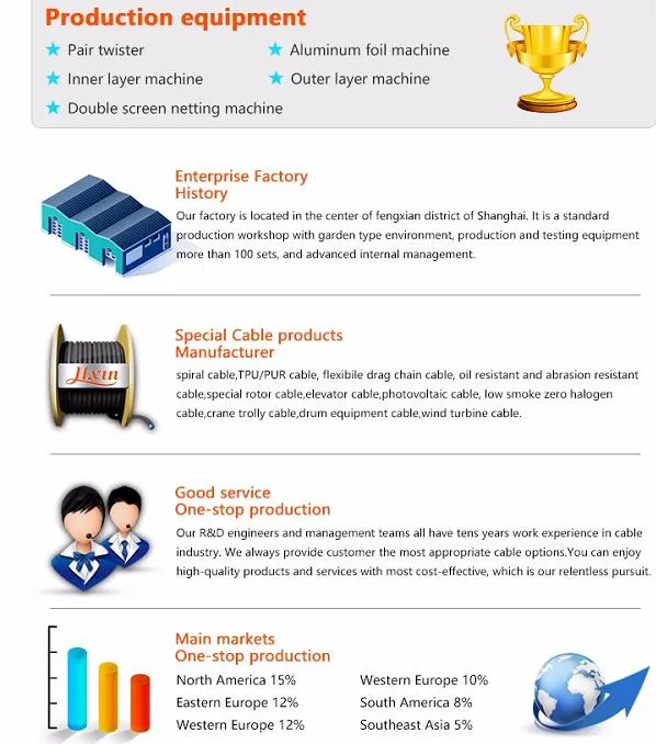 Production Equipment