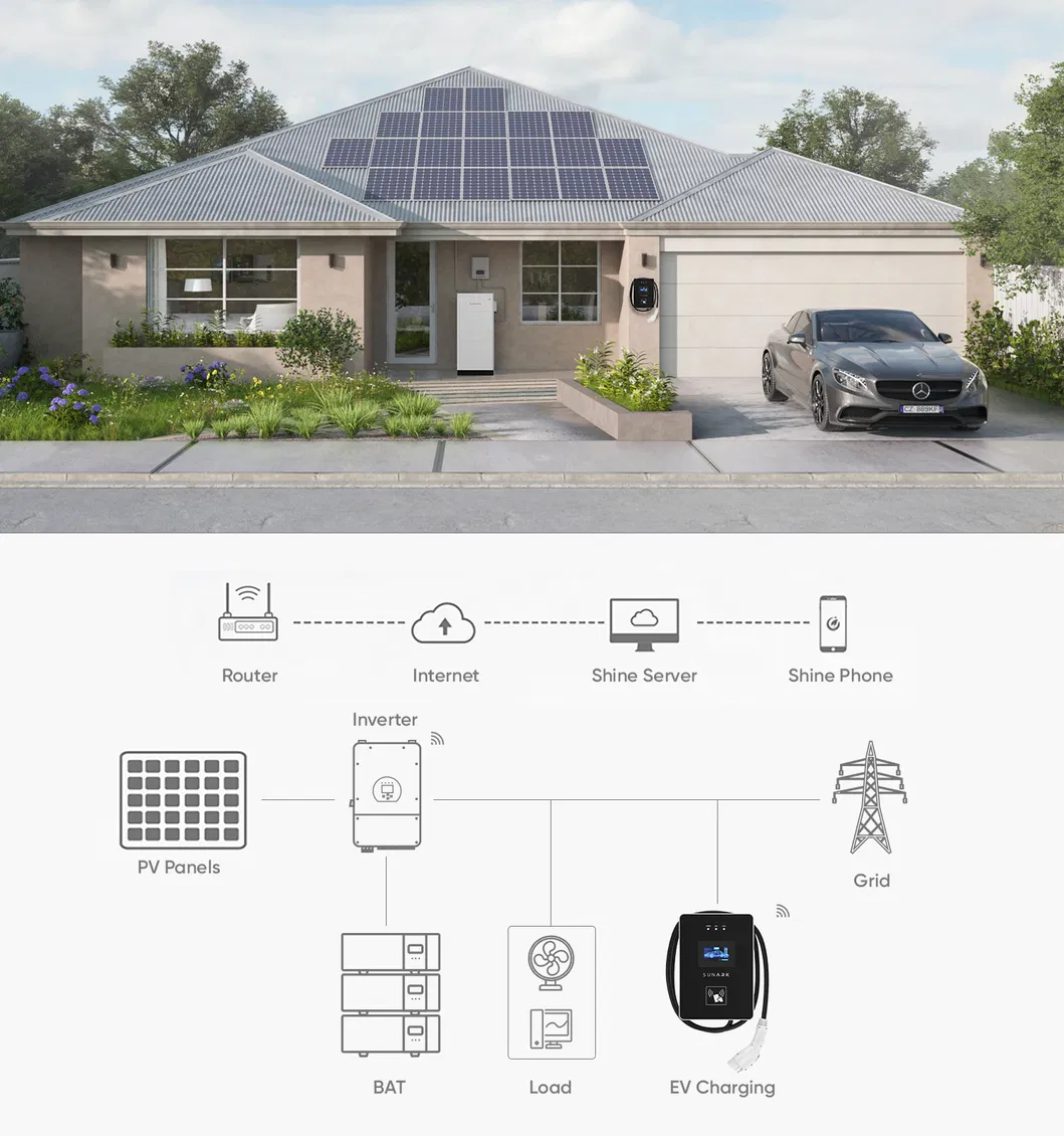 EV Charger Applications