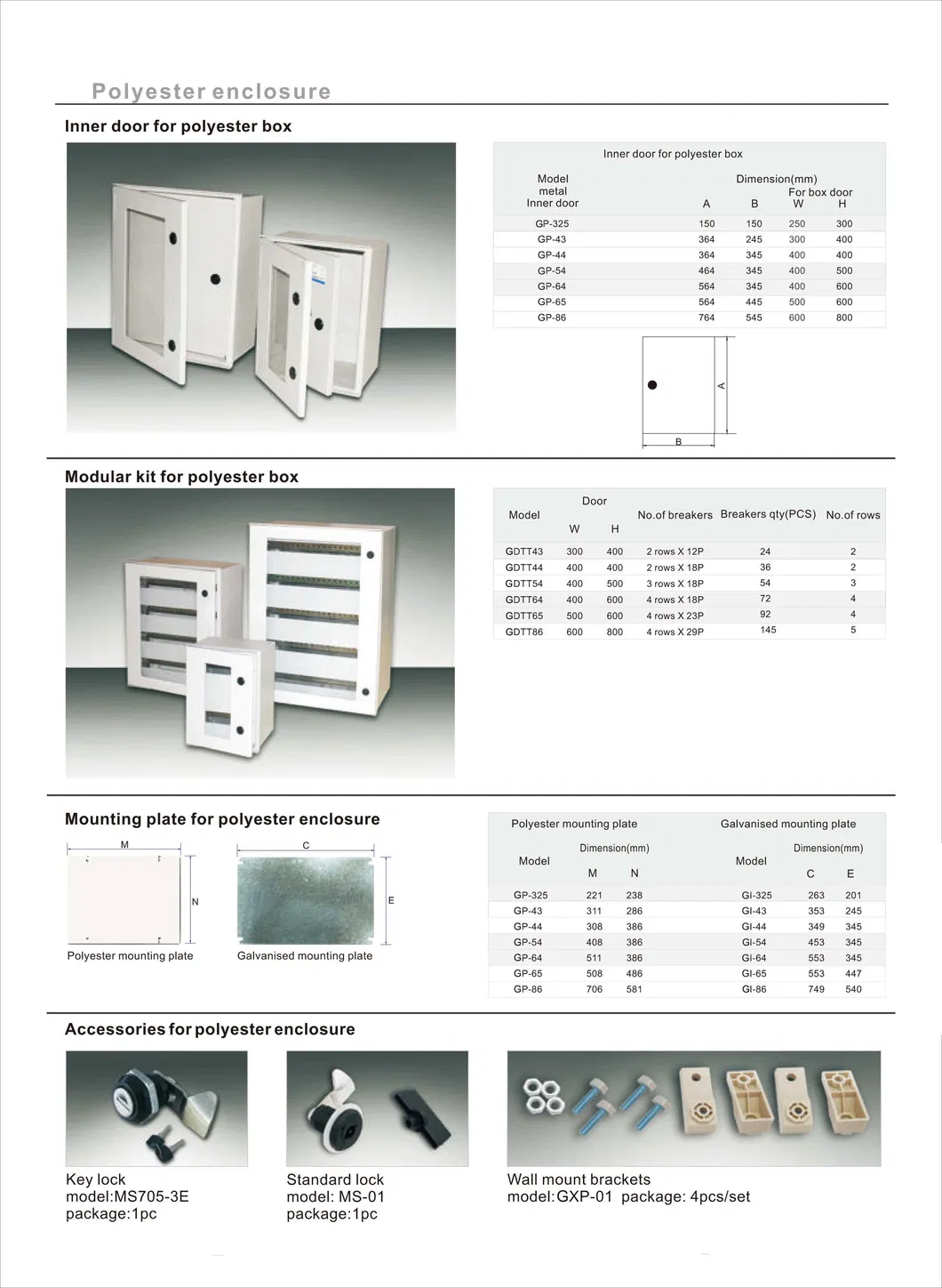SMC Enclosure Parameters 2