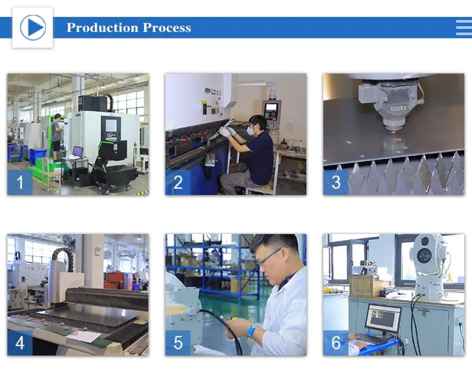 Application Scenario 2