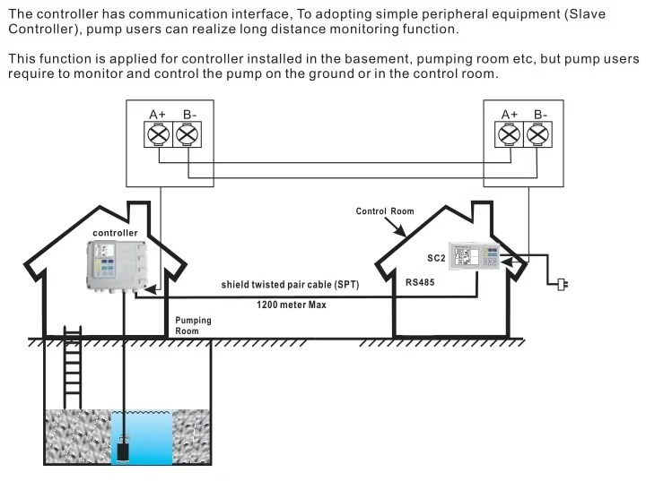 L931 Plus Intelligent Pump Control for Superior Performance Management