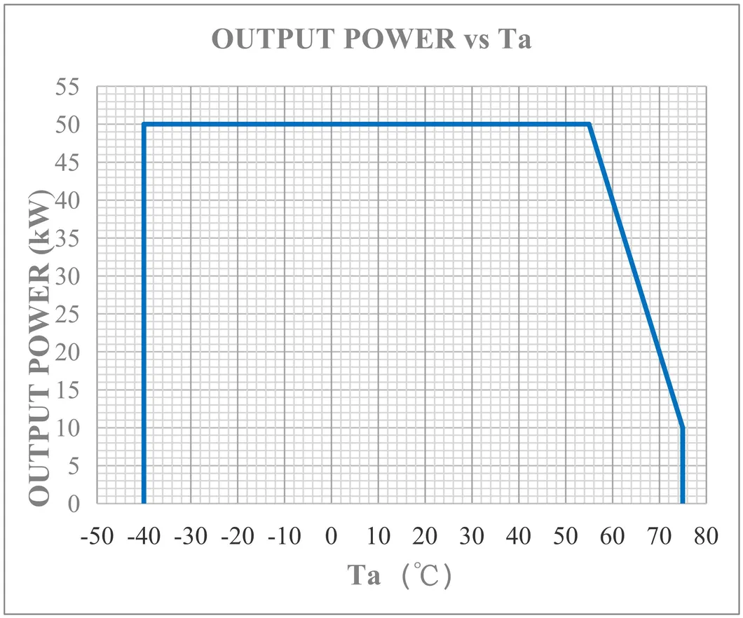 Charging Module View 2