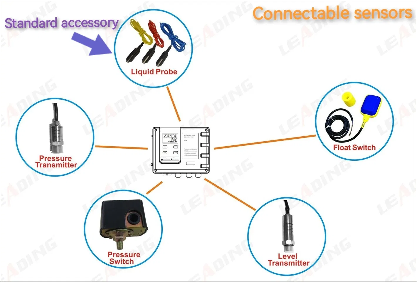 L931 Plus Intelligent Pump Control for Superior Performance Management