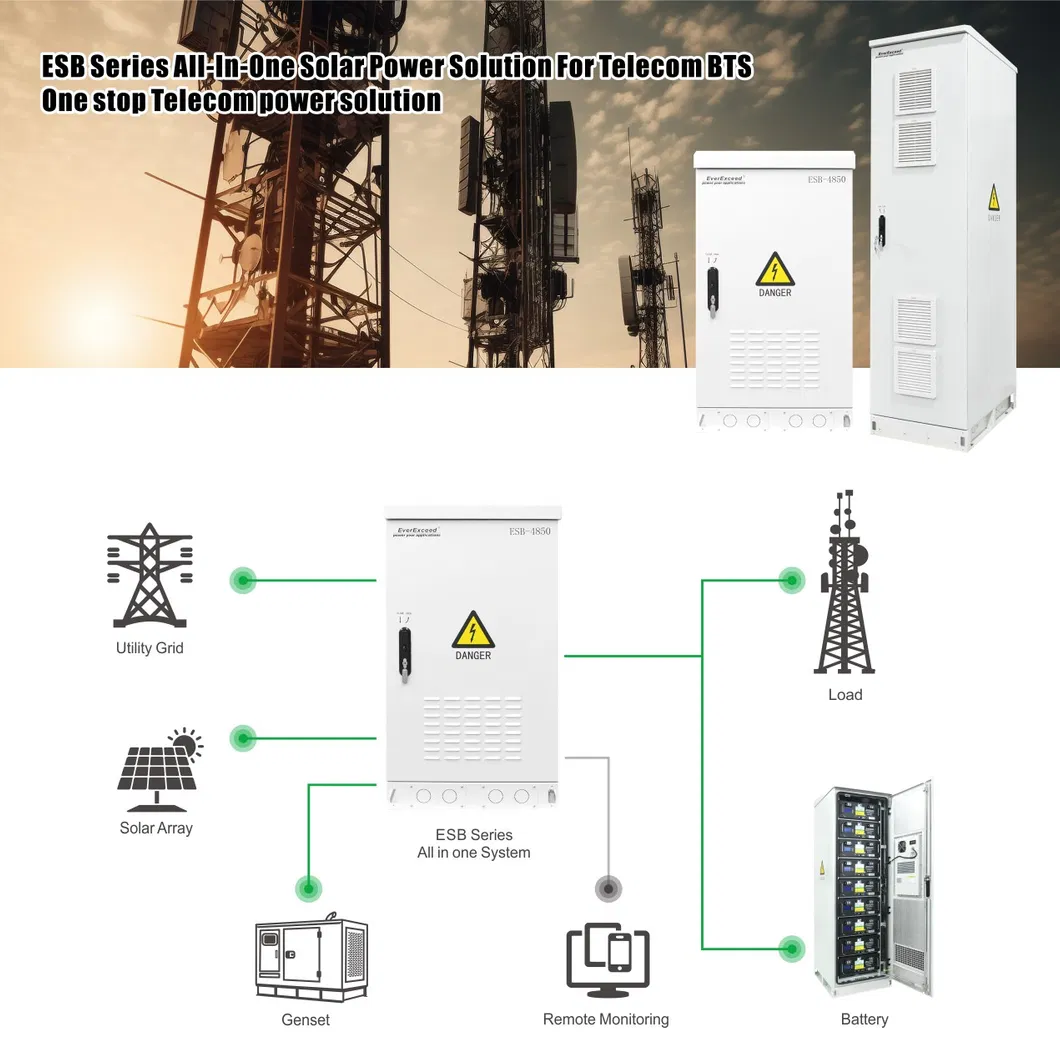 System Component Diagram
