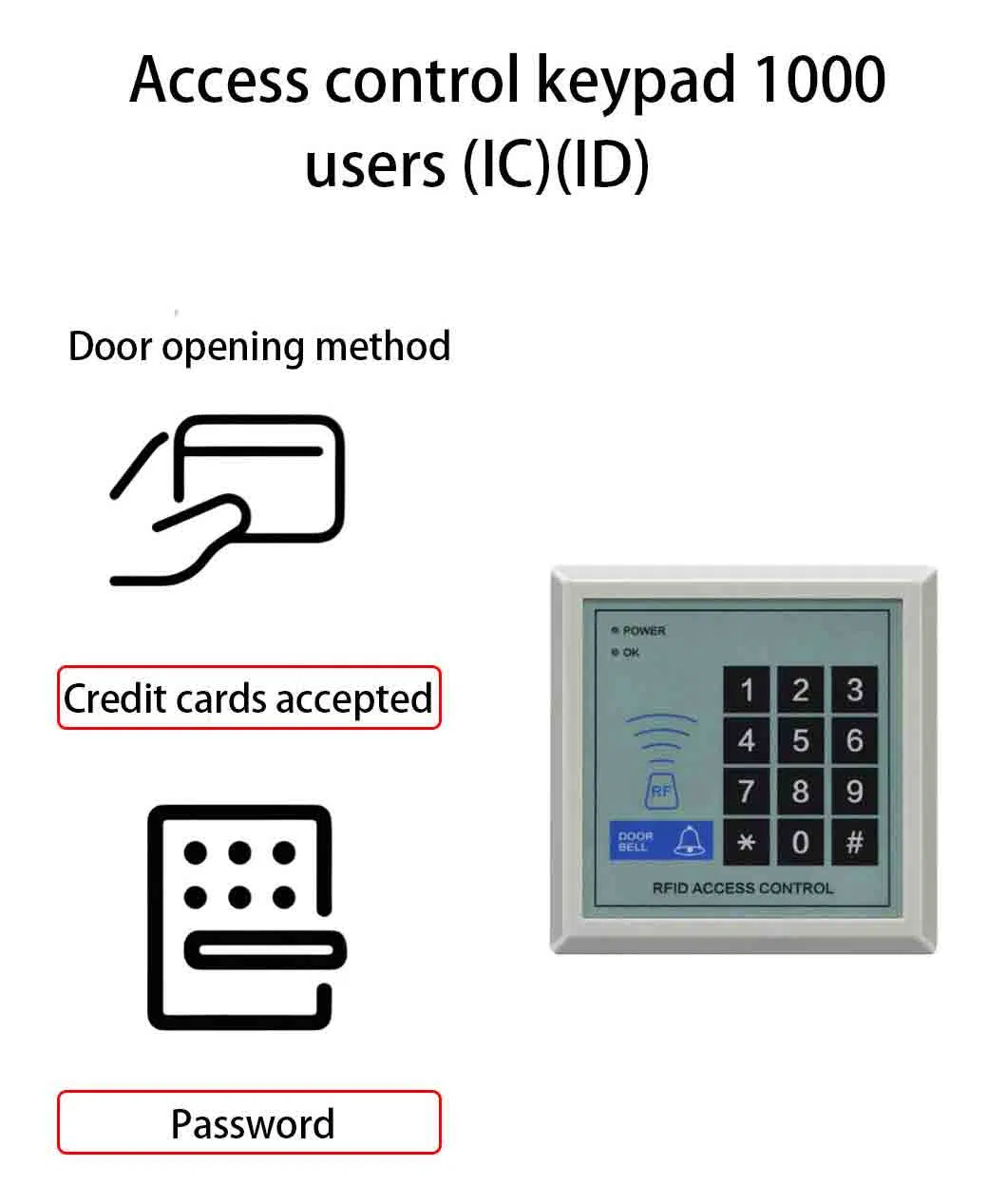 Access Control Device 4