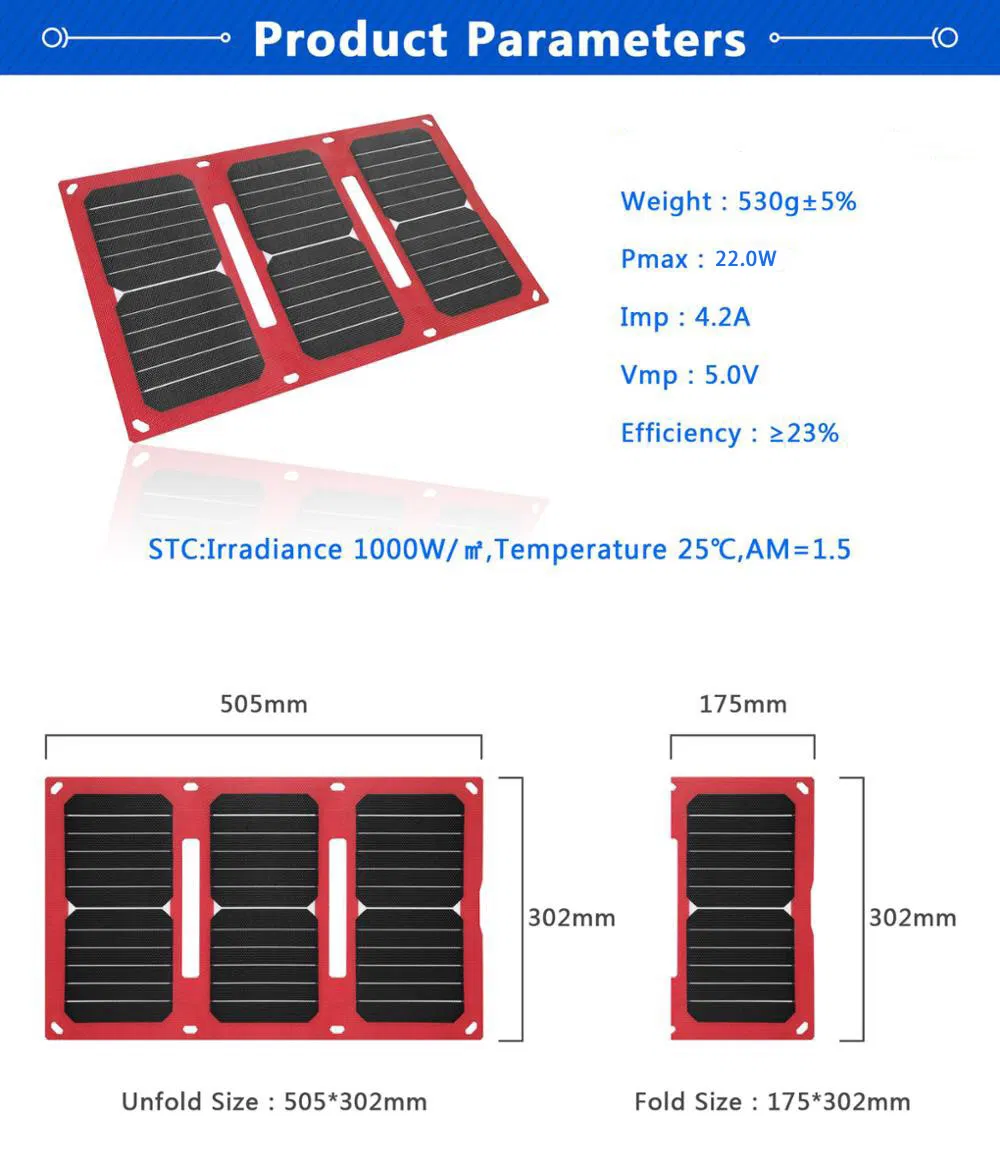 22W Solar Panel Charger View 1