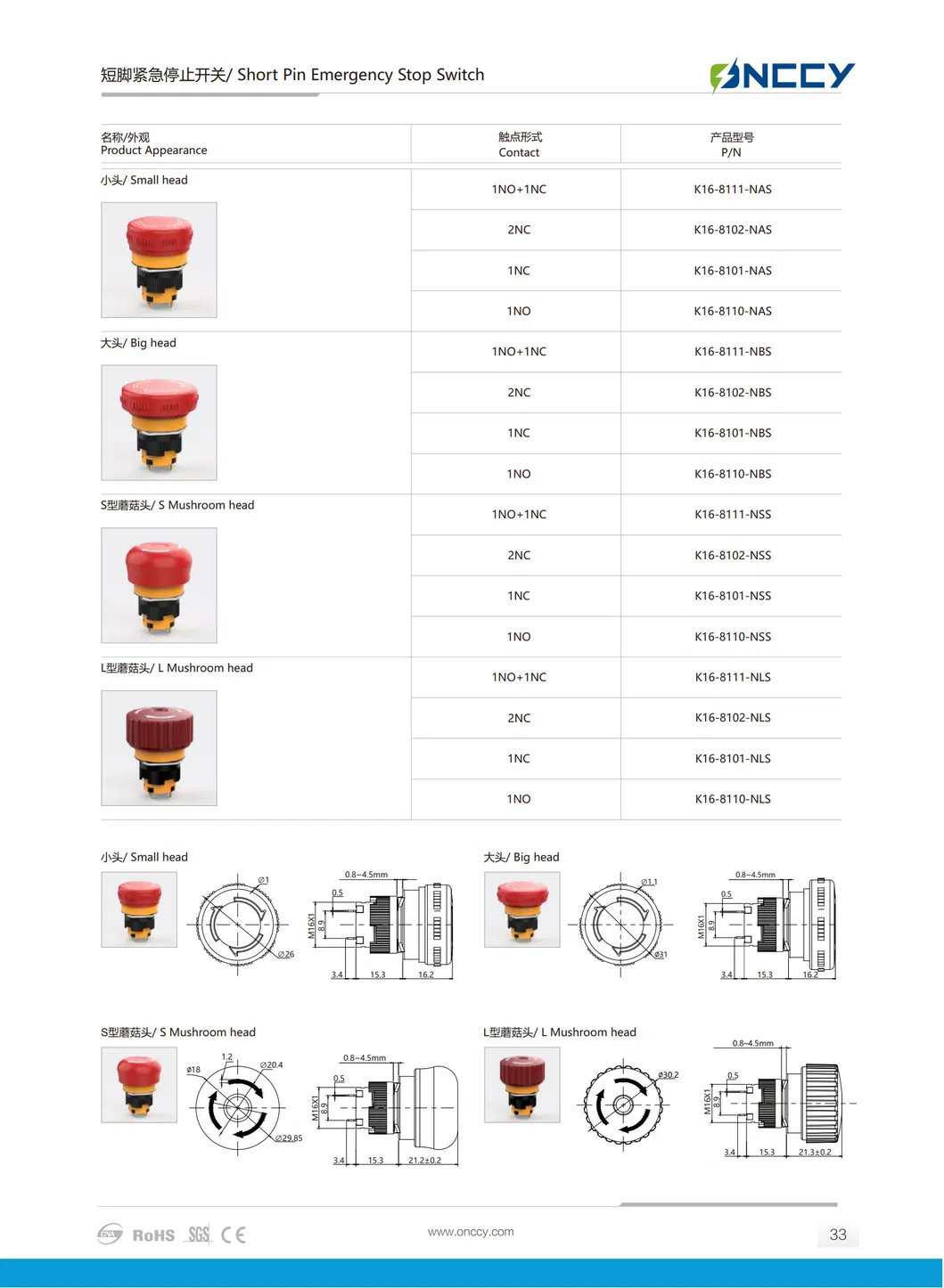 Emergency Stop Switch 8