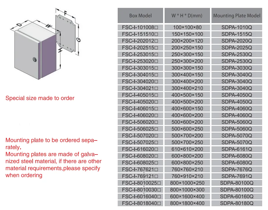 Enclosure Models