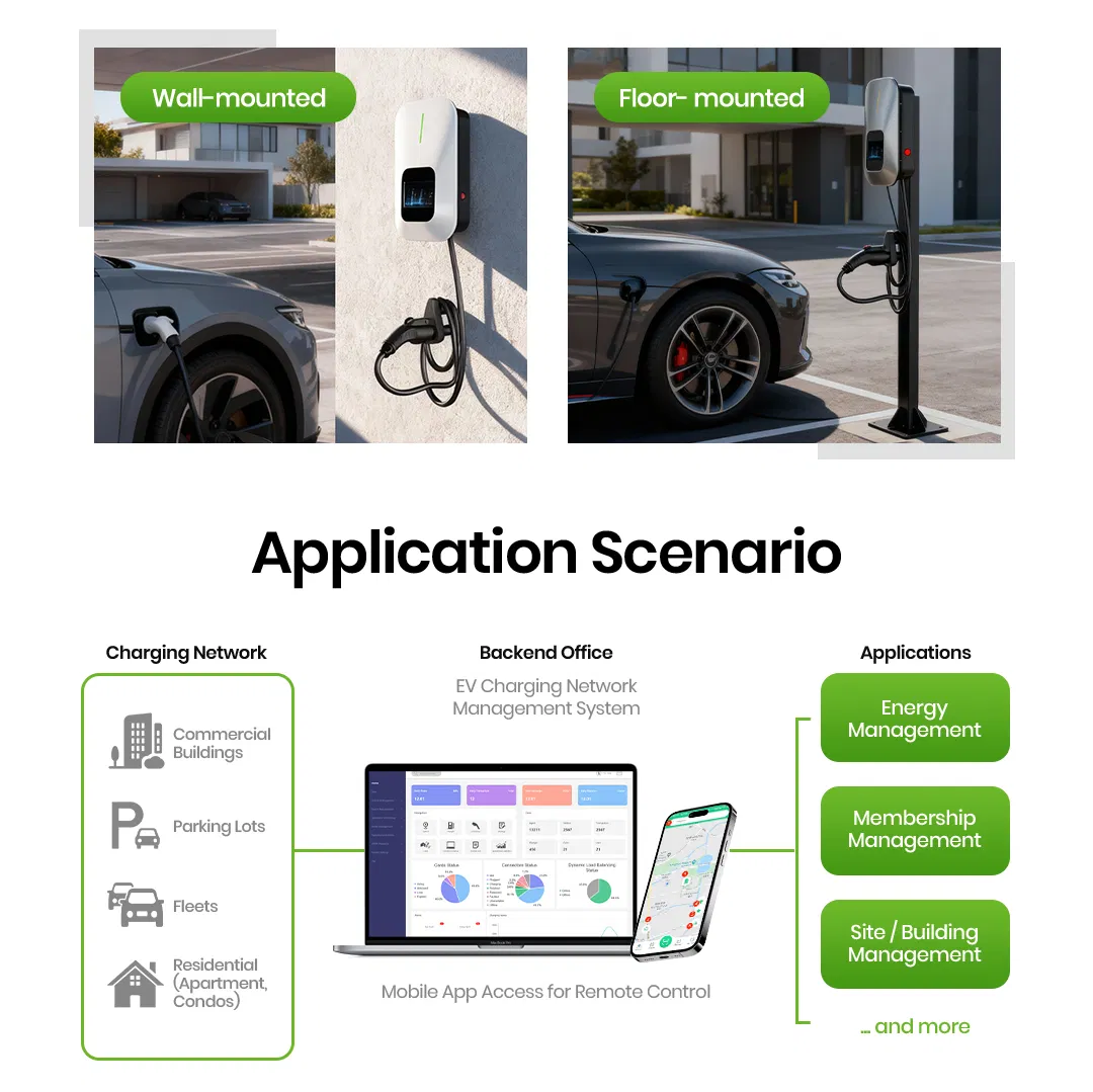 Compact 7kw AC EV Charging Wallbox