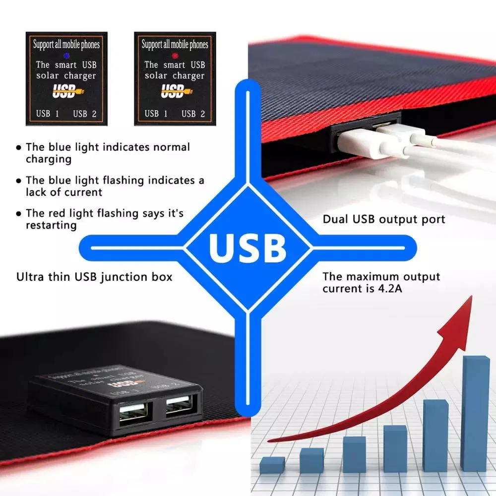 22W Solar Panel Charger View 3