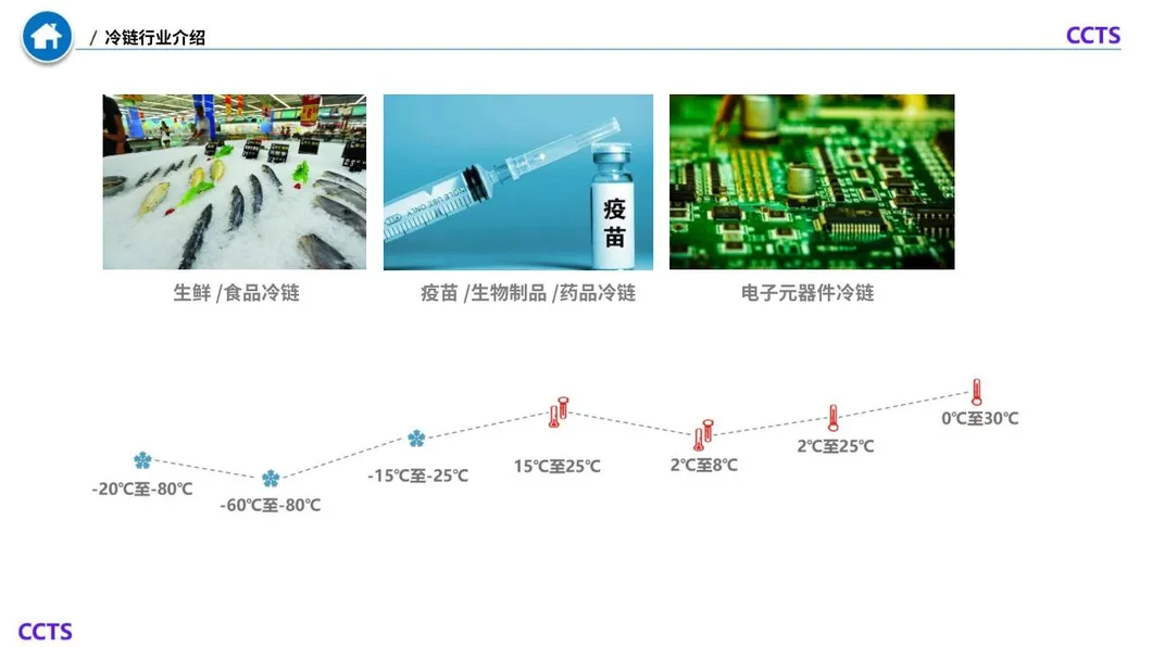 Cold Chain Asset Management