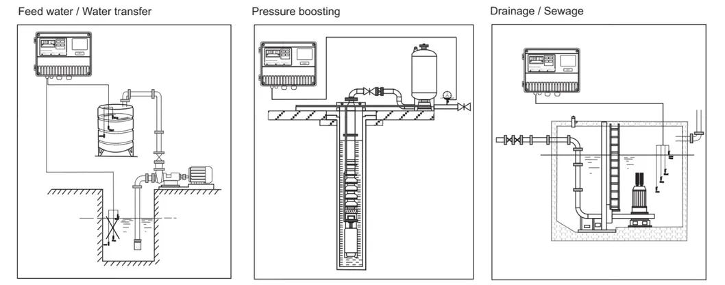 Typical Application Example