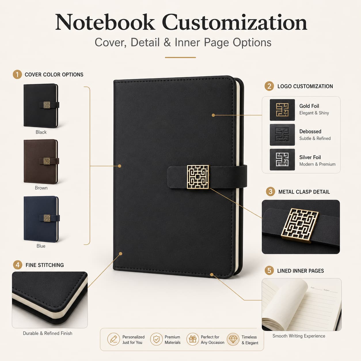 Notebook Customization Options