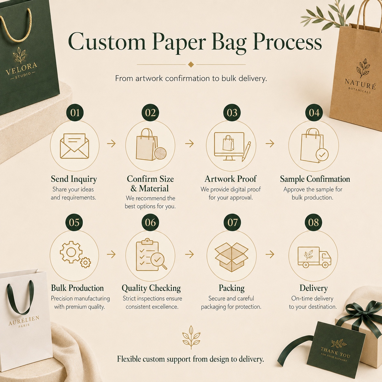 Custom Paper Bag Process