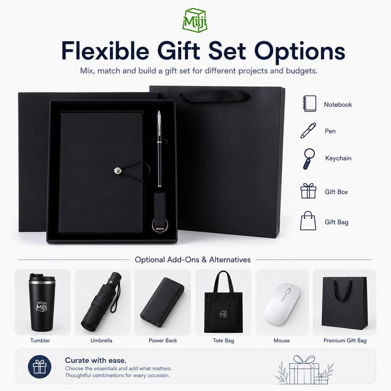 Detail page image showing optional add-ons and flexible gift set combinations.