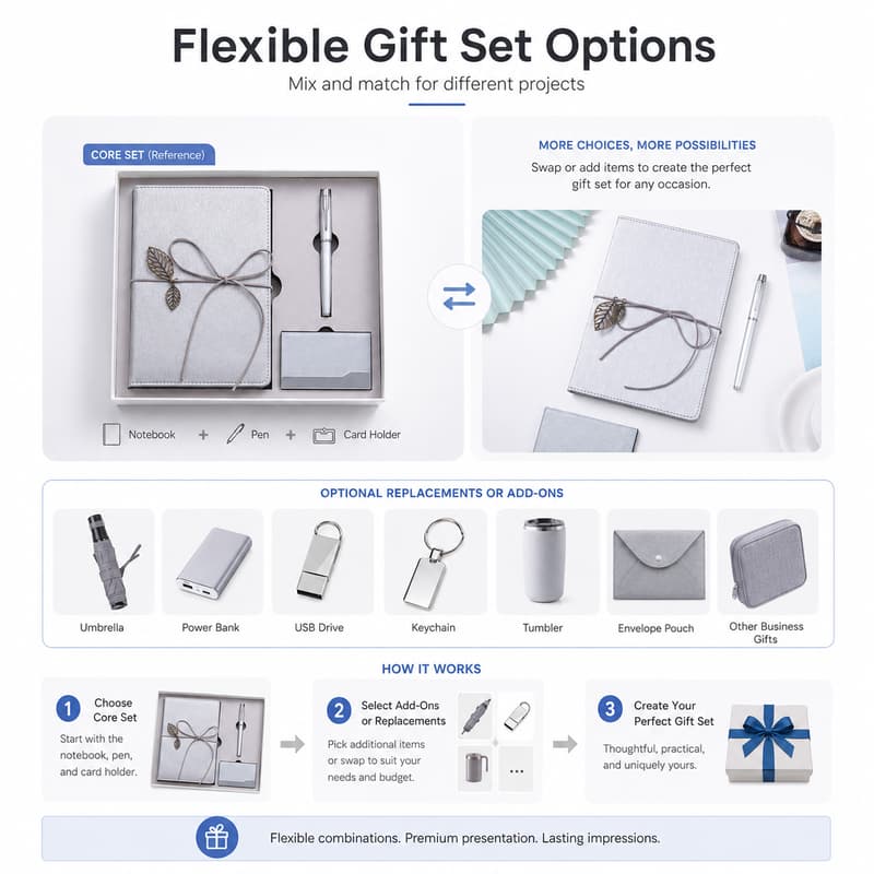 Reference gift set options showing different combinations for corporate gifting projects