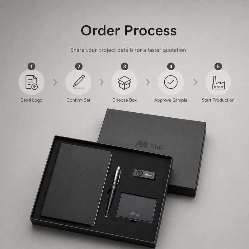 Custom Business Gift Set Order Process