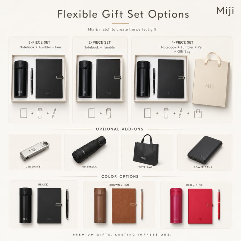 Flexible Gift Set Options