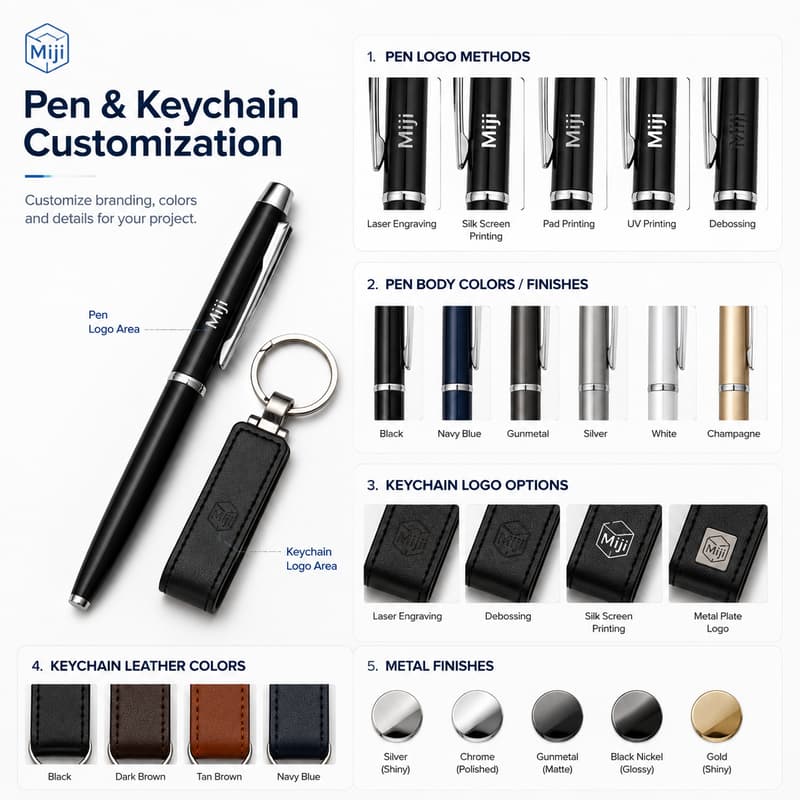 Detail page image showing pen and keychain customization options for a business gift set.