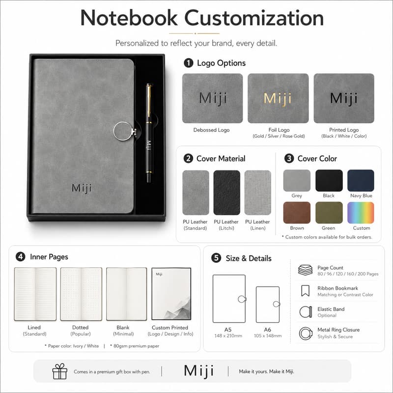 Customization guide for notebook logo, material, colors, inner pages and size options