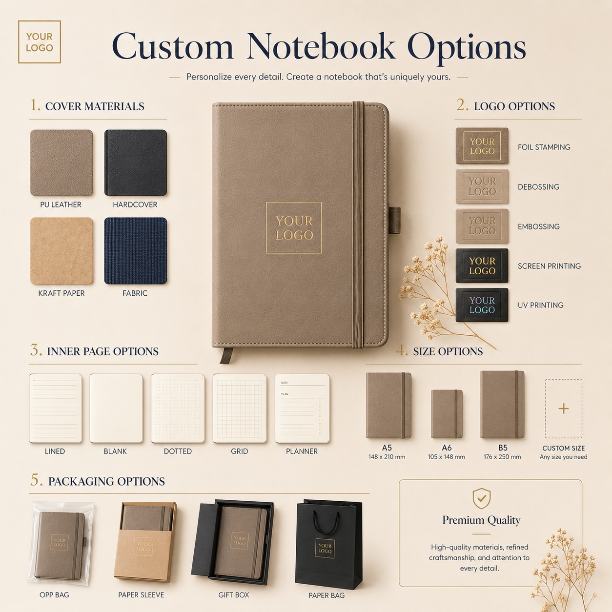 Custom Notebook Options