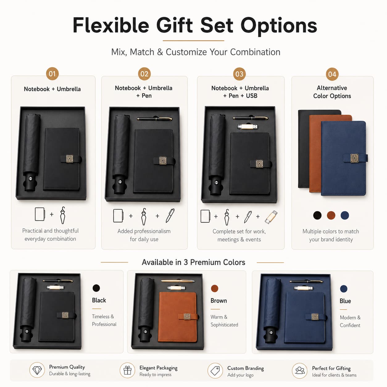 Flexible Gift Set Options