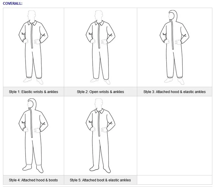 Estructura del Traje Transpirable Impermeable