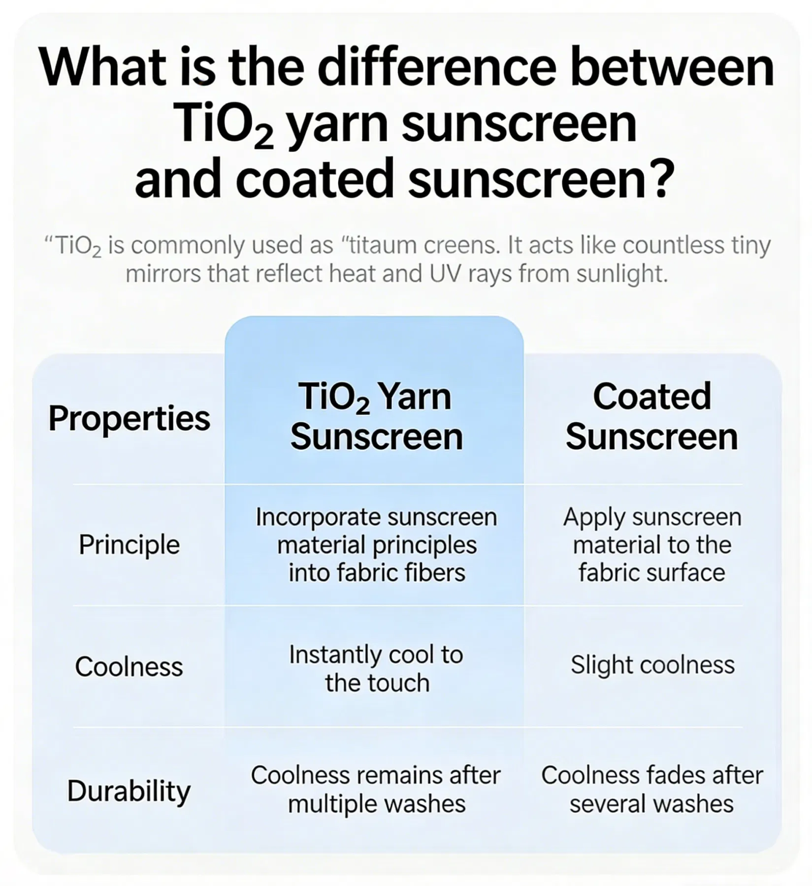 Ropa de Protección Solar para Mujeres