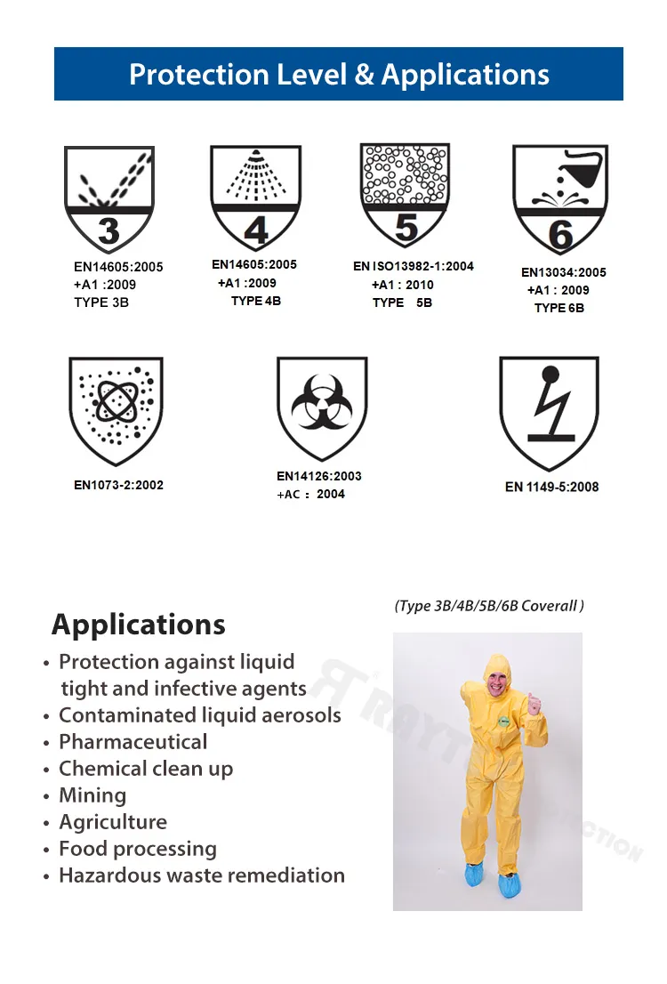 Ropa protectora desechable de recubrimiento de PP no tejido CE fabricante PPE