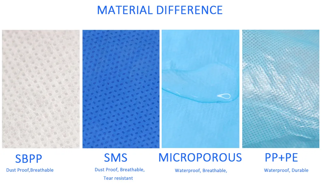 Ropa Protectora Desechable