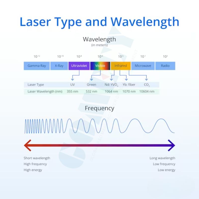 Sistema a Laser Controlado por Temperatura Inteligente 1064nm 30W para Recuperação Clínica Segura em Fisioterapia
