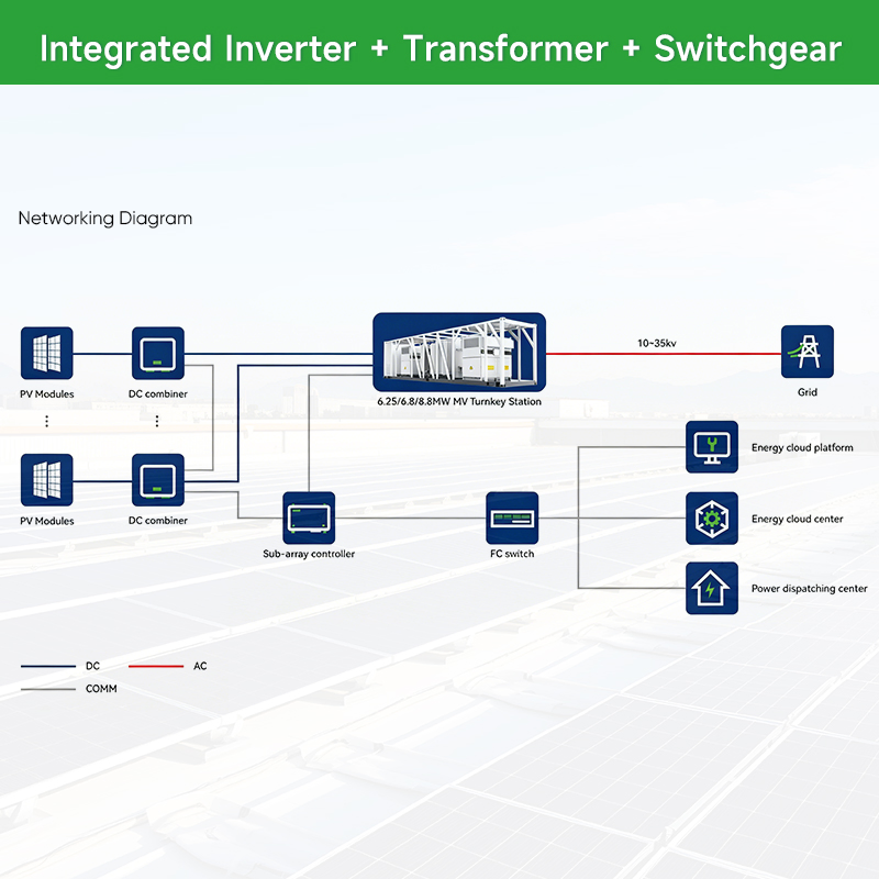 6.25MW 6.6MW Estação Inversora de Média Tensão Transformador Elevador Sistema de Conversão de Energia para Grande Fazenda Solar
