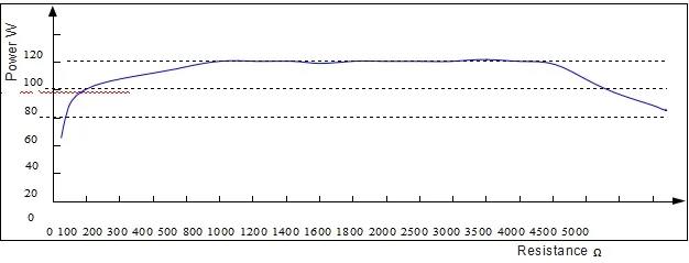 Monitorização de Tecidos