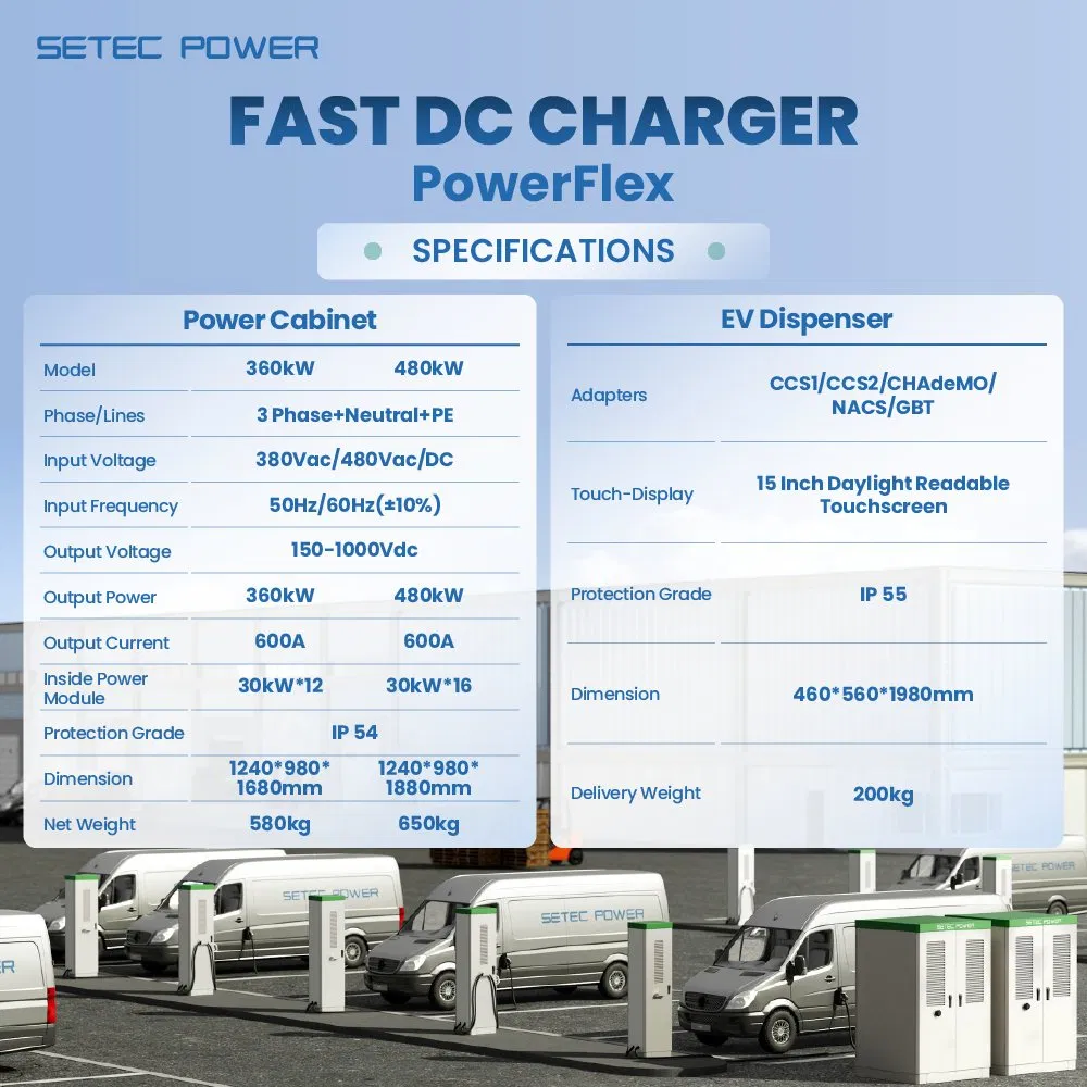 Sistema de Carregamento Rápido DC