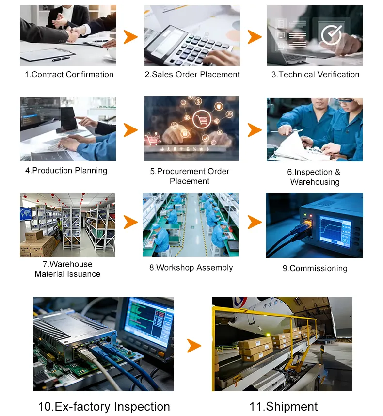 Processo de Produção