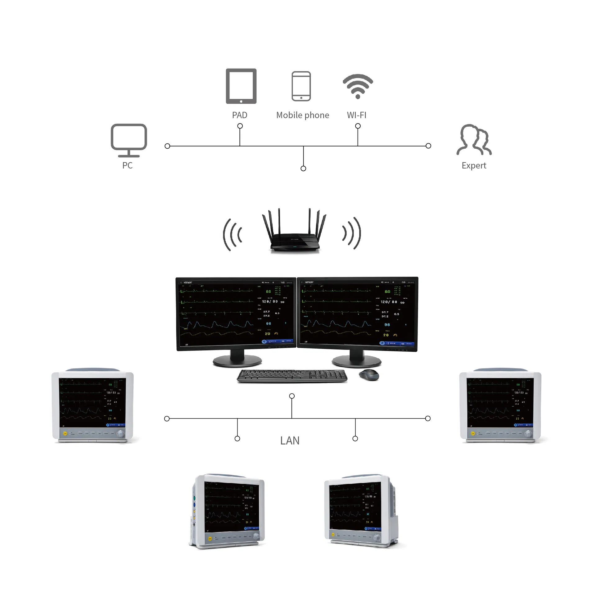 Monitor de Paciente 4
