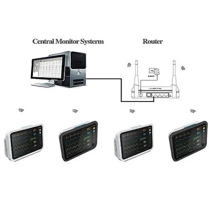 Monitor de Sinais Vitais Multiparamétrico Modular para Quarto de Paciente em UTI